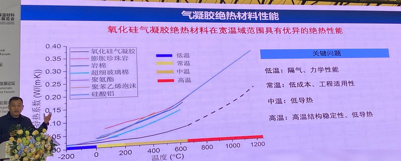 20260307_132419_thermal-conductivity-curve-aerogel-vs-traditional-insulation.png